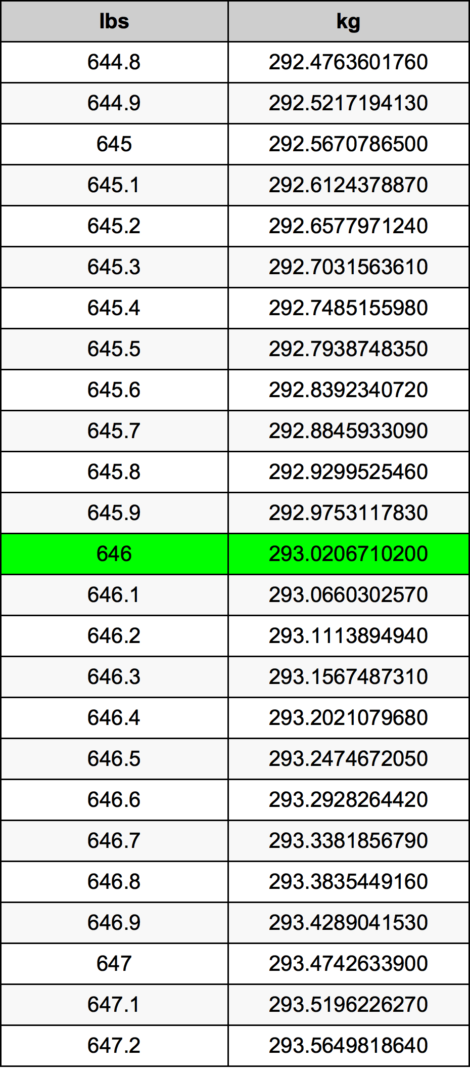 646 Font átszámítási táblázat