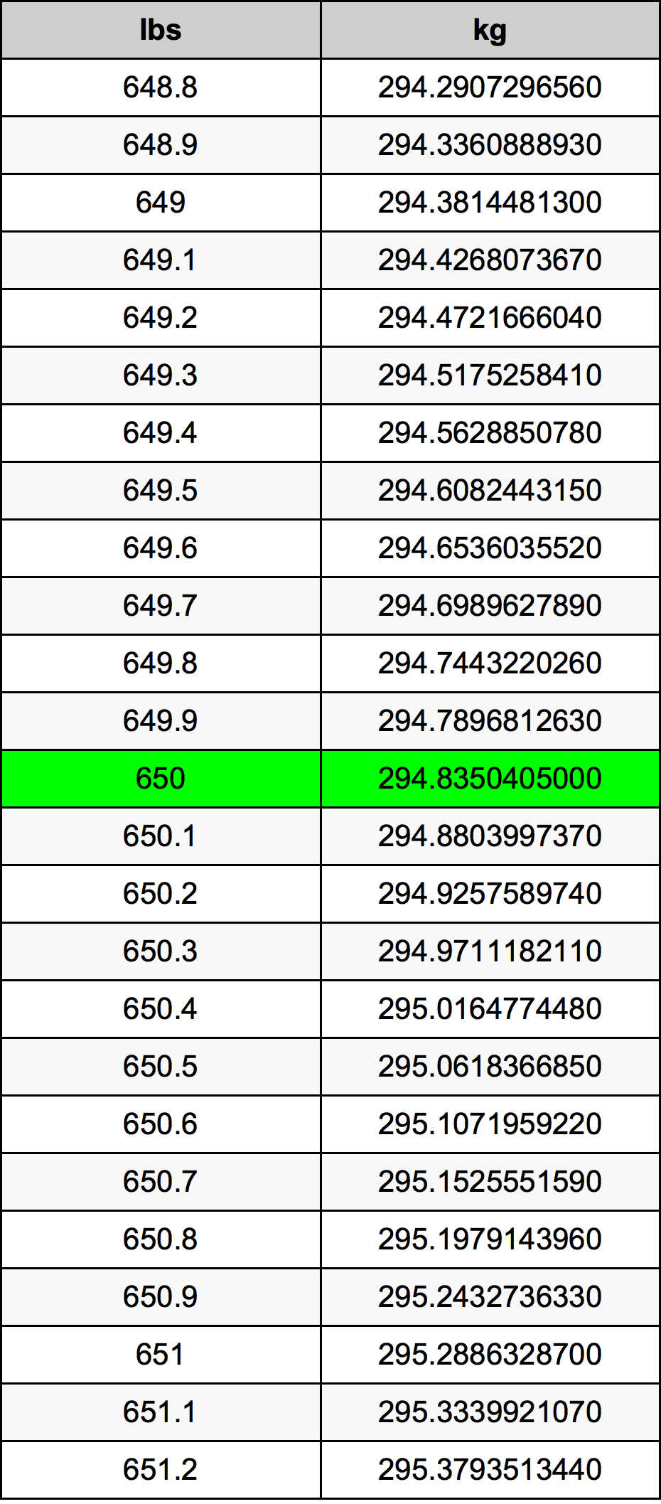 650 Pounds To Kilograms Converter 650 Lbs To Kg Converter