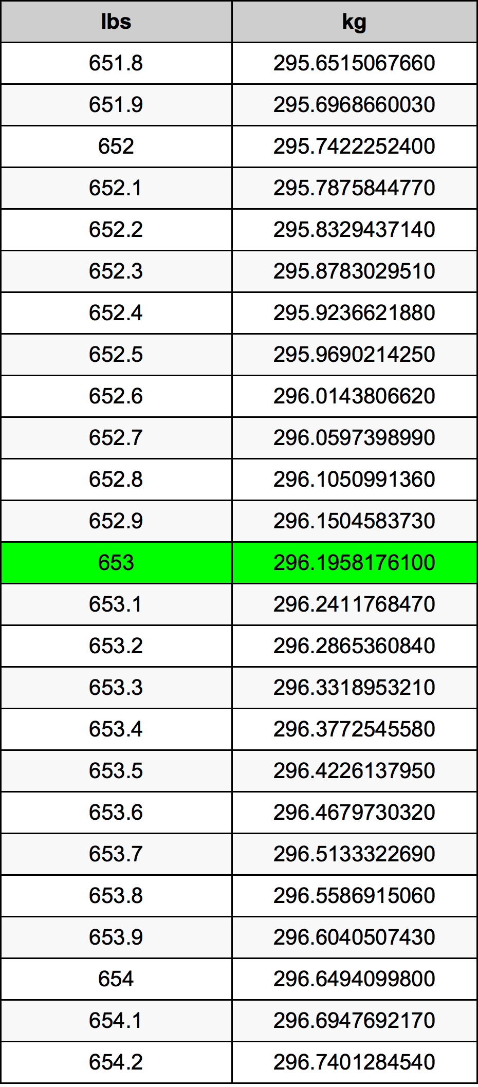 653 Lira konverżjoni tabella