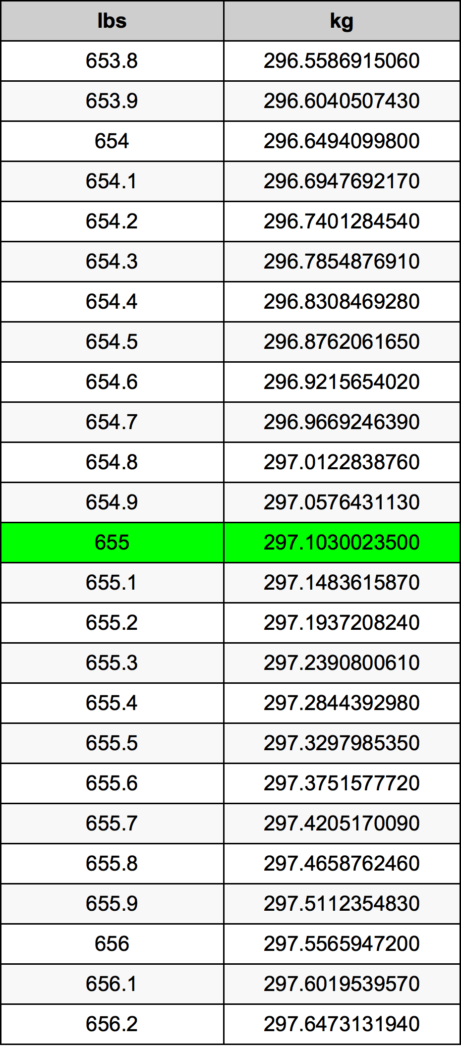 655 Lira konverżjoni tabella
