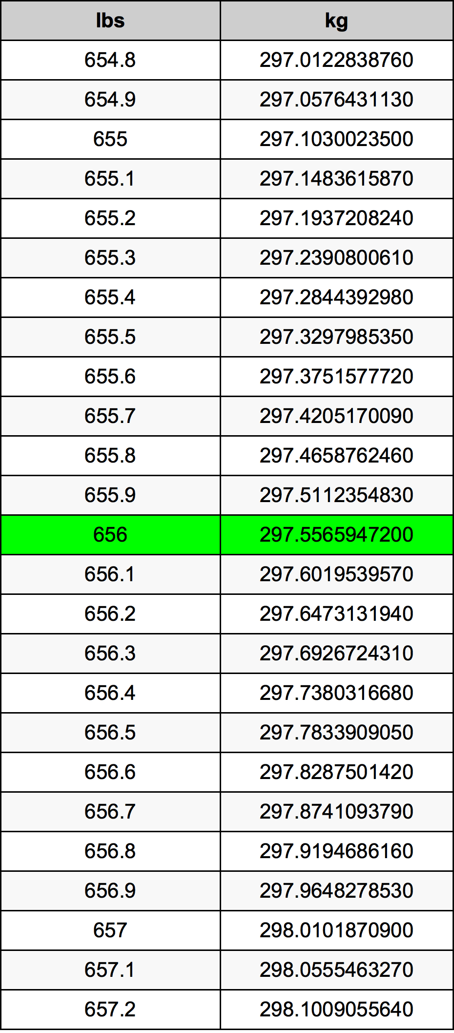 656 Font átszámítási táblázat
