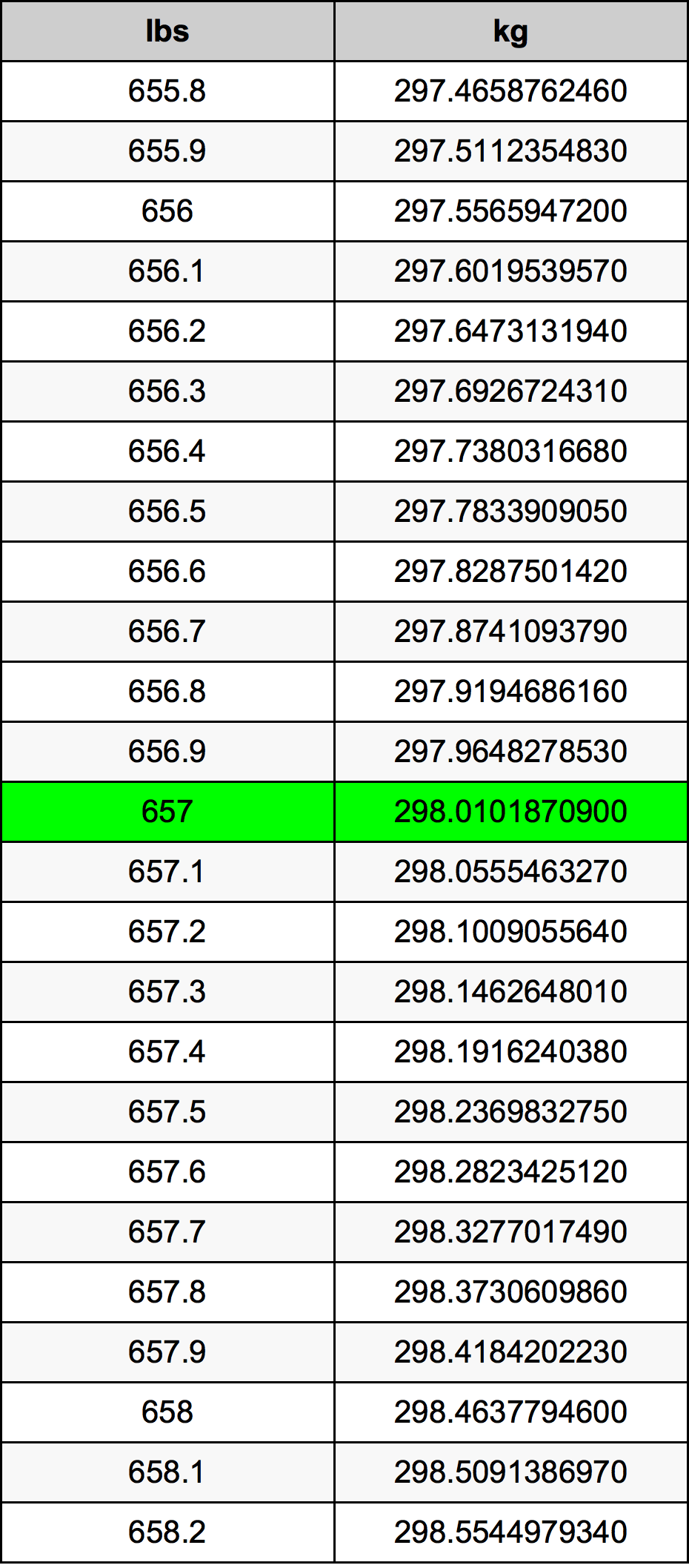657 Font átszámítási táblázat