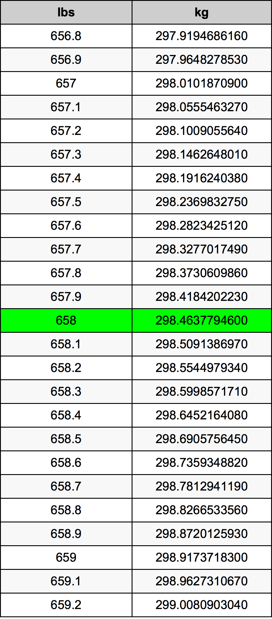 658 Font átszámítási táblázat