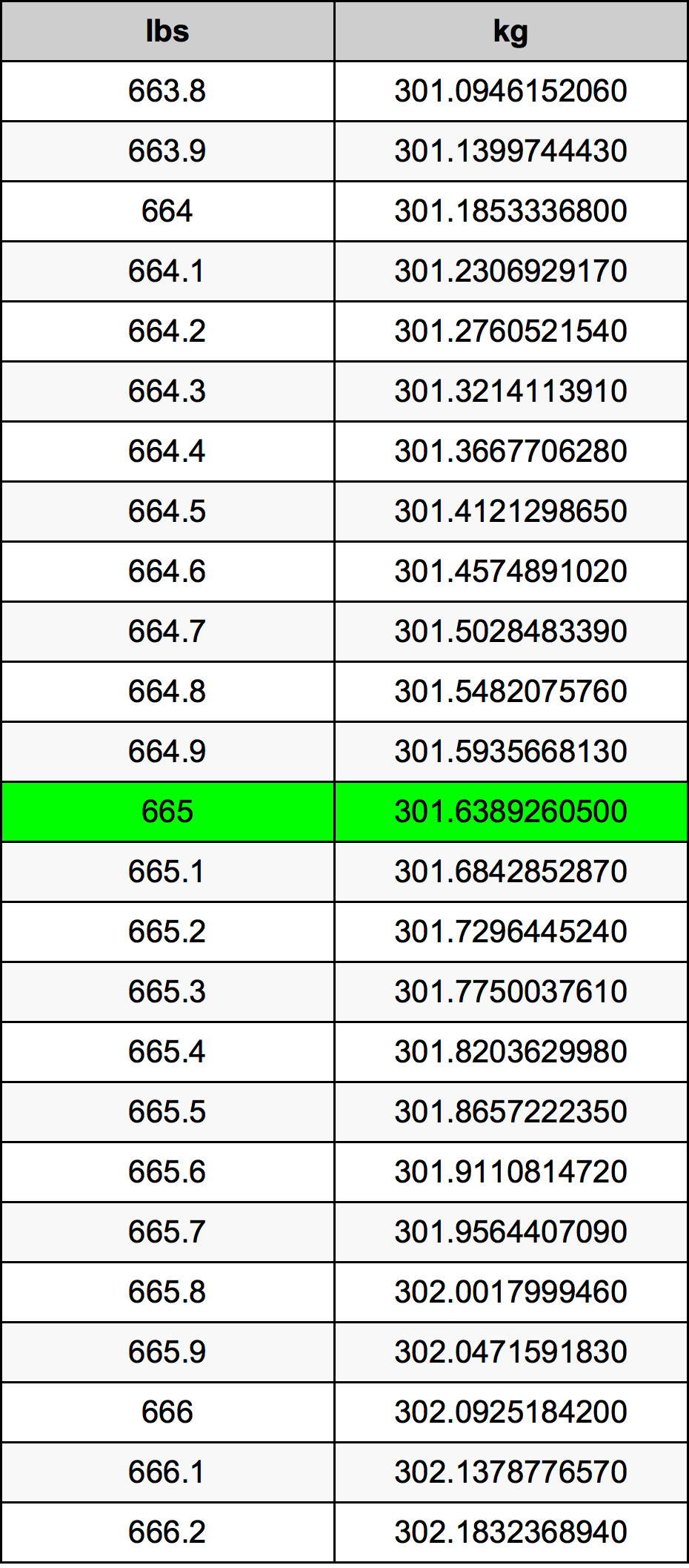 665 Font átszámítási táblázat