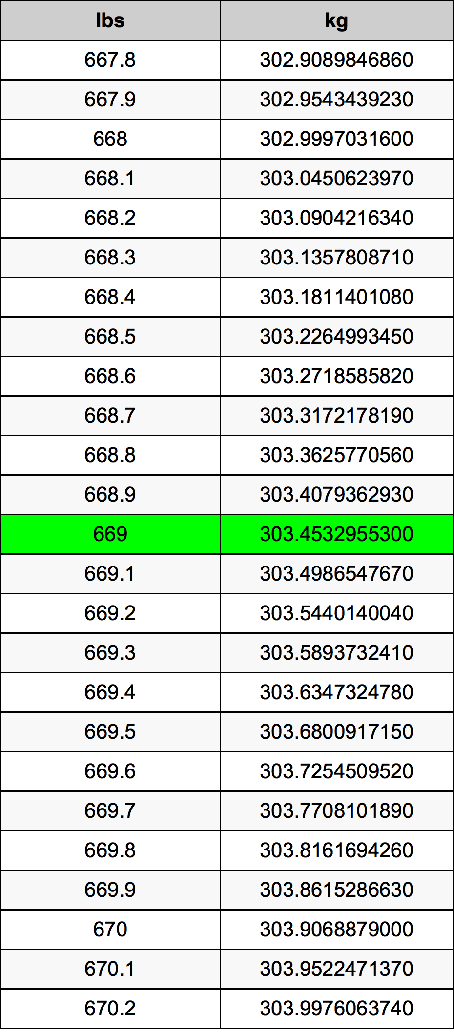 669 Lira konverżjoni tabella