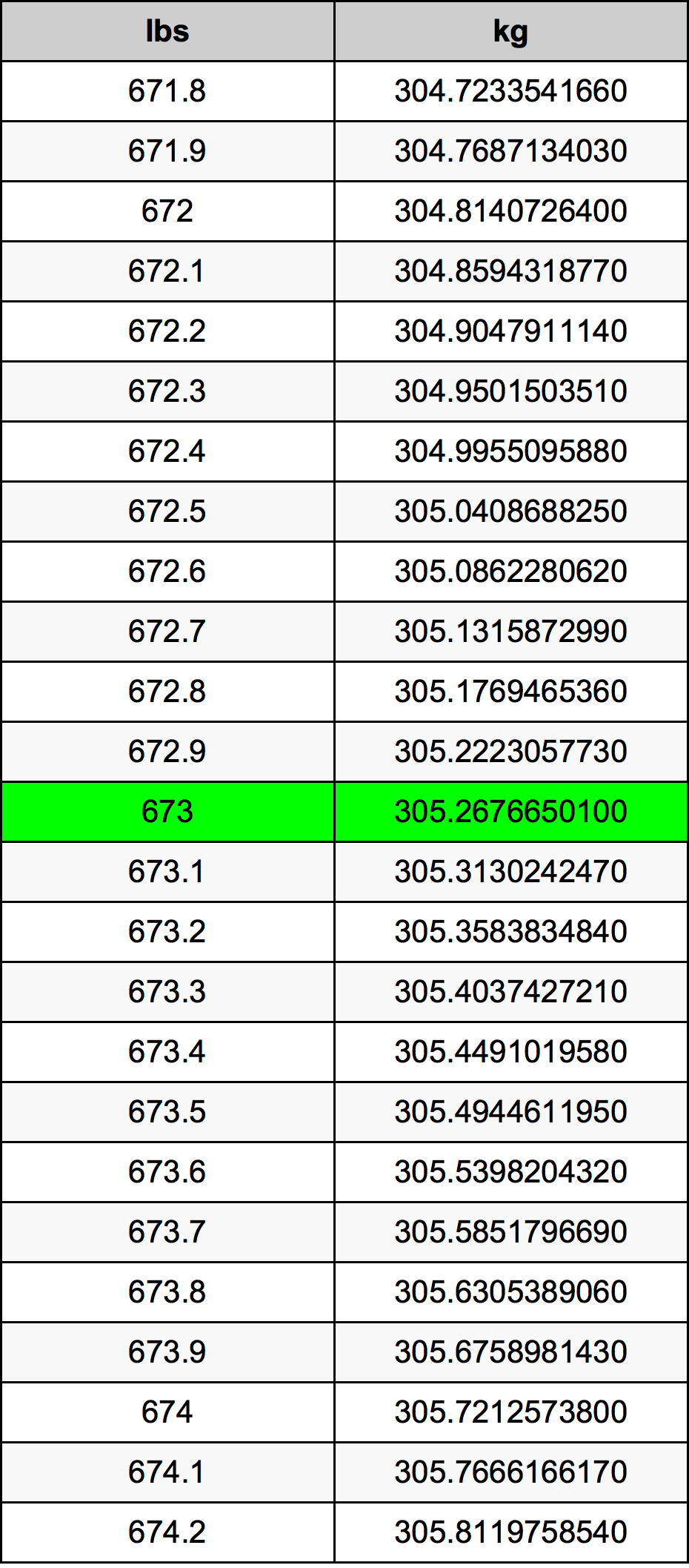 673 Lira konverżjoni tabella