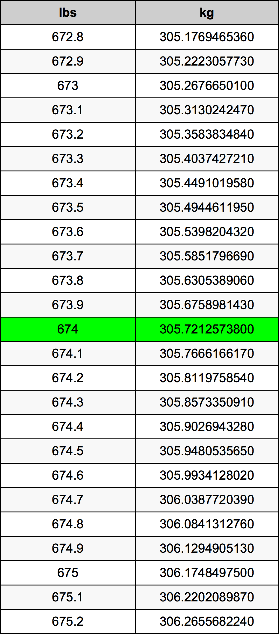 674 Font átszámítási táblázat