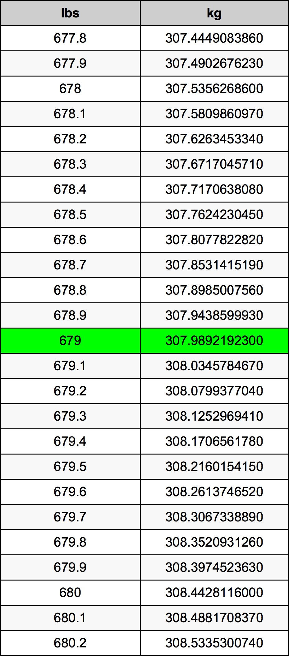 679 Lira konverżjoni tabella