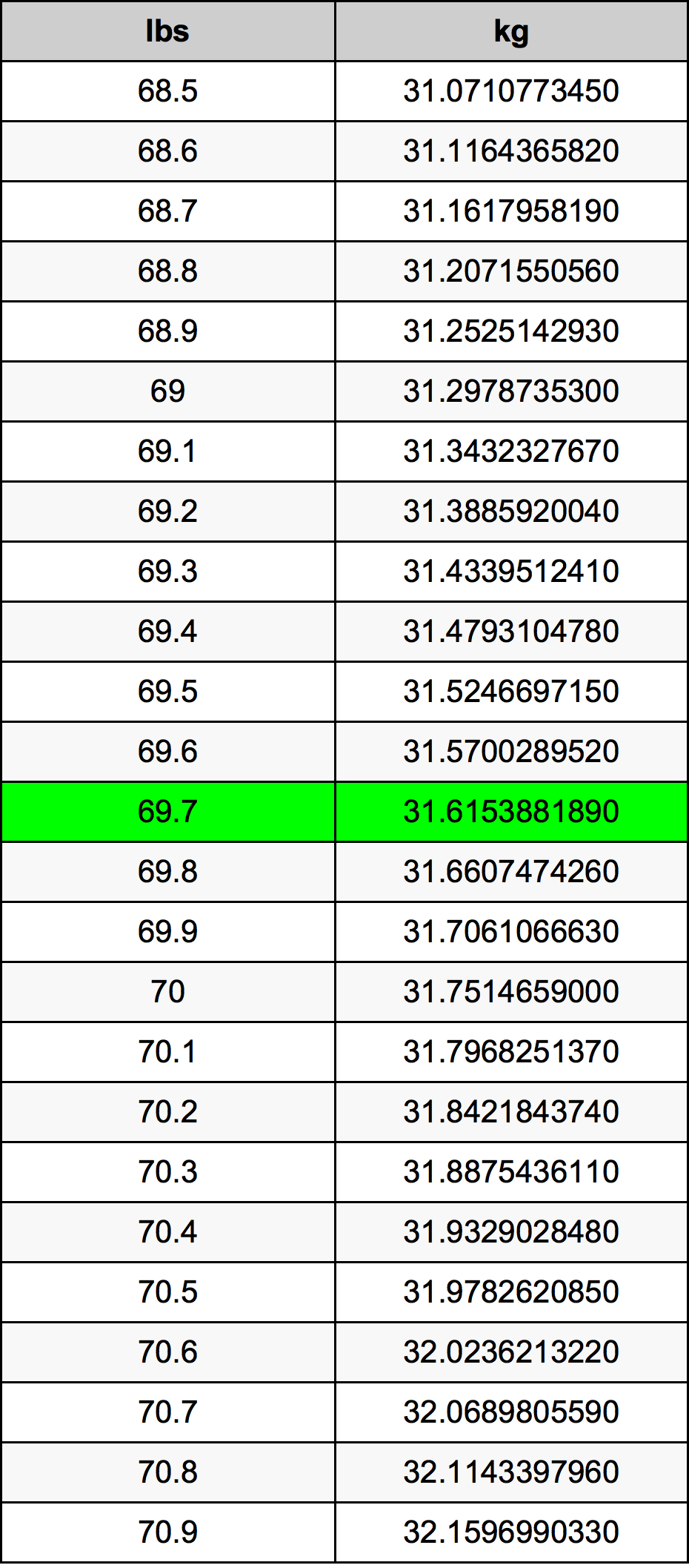 69.7 Font átszámítási táblázat