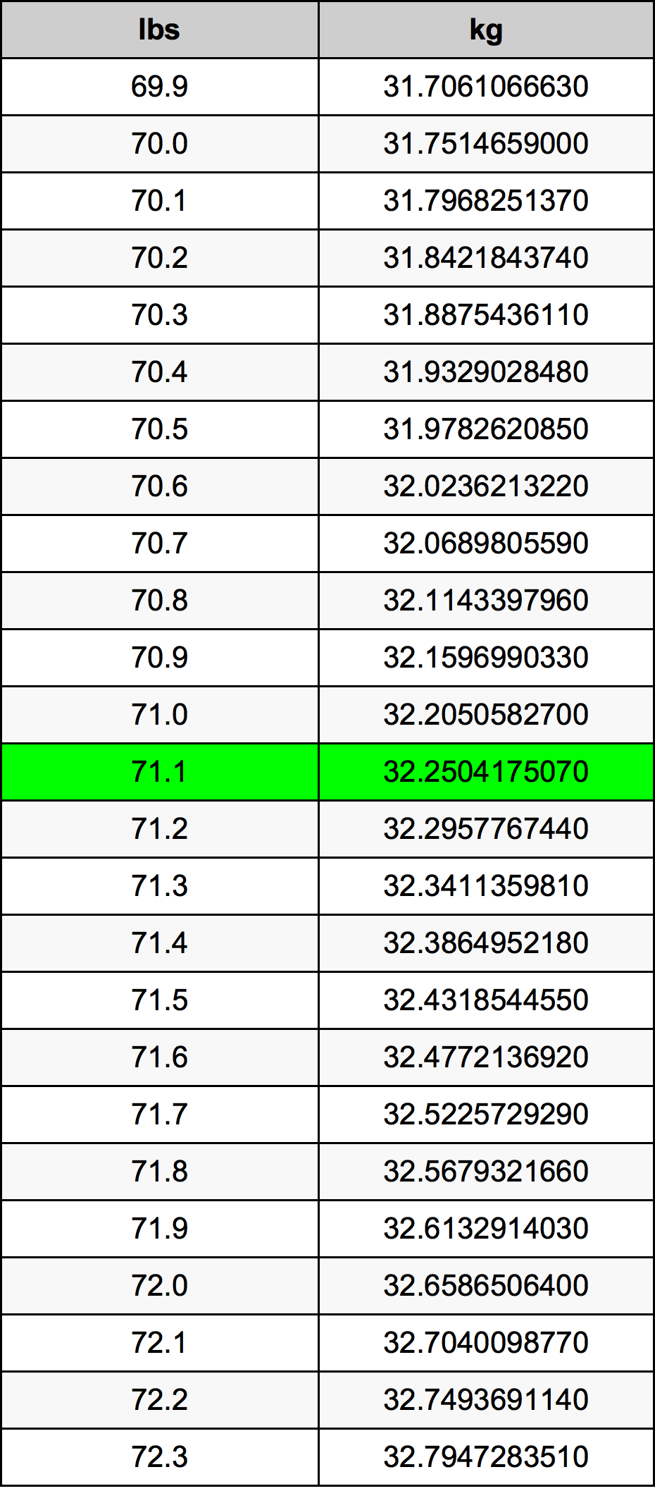 71.1 Font átszámítási táblázat