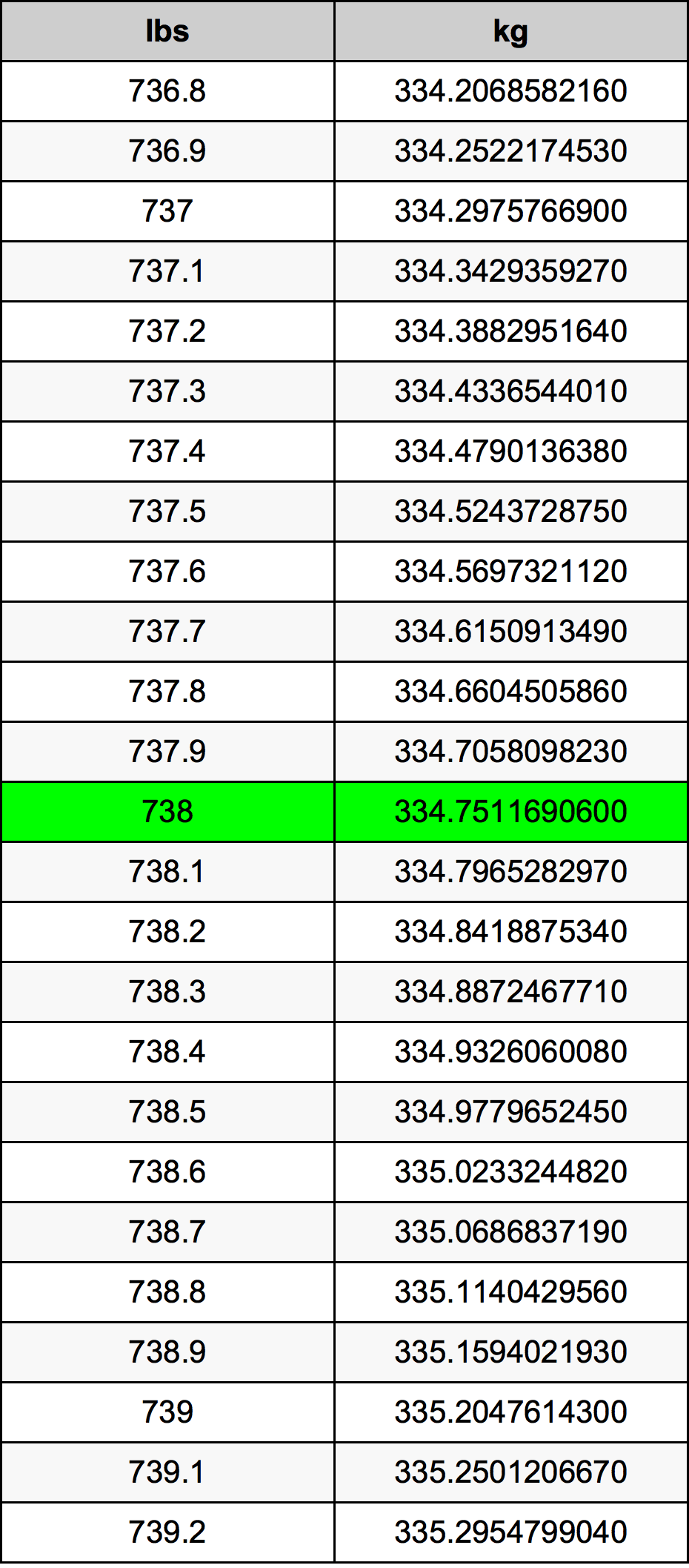 738 Lira konverżjoni tabella