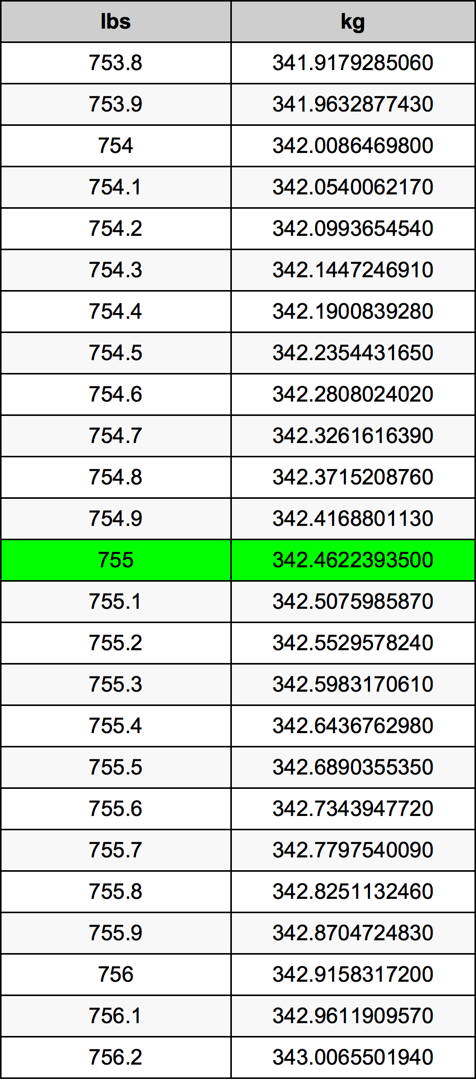 755 Lira konverżjoni tabella
