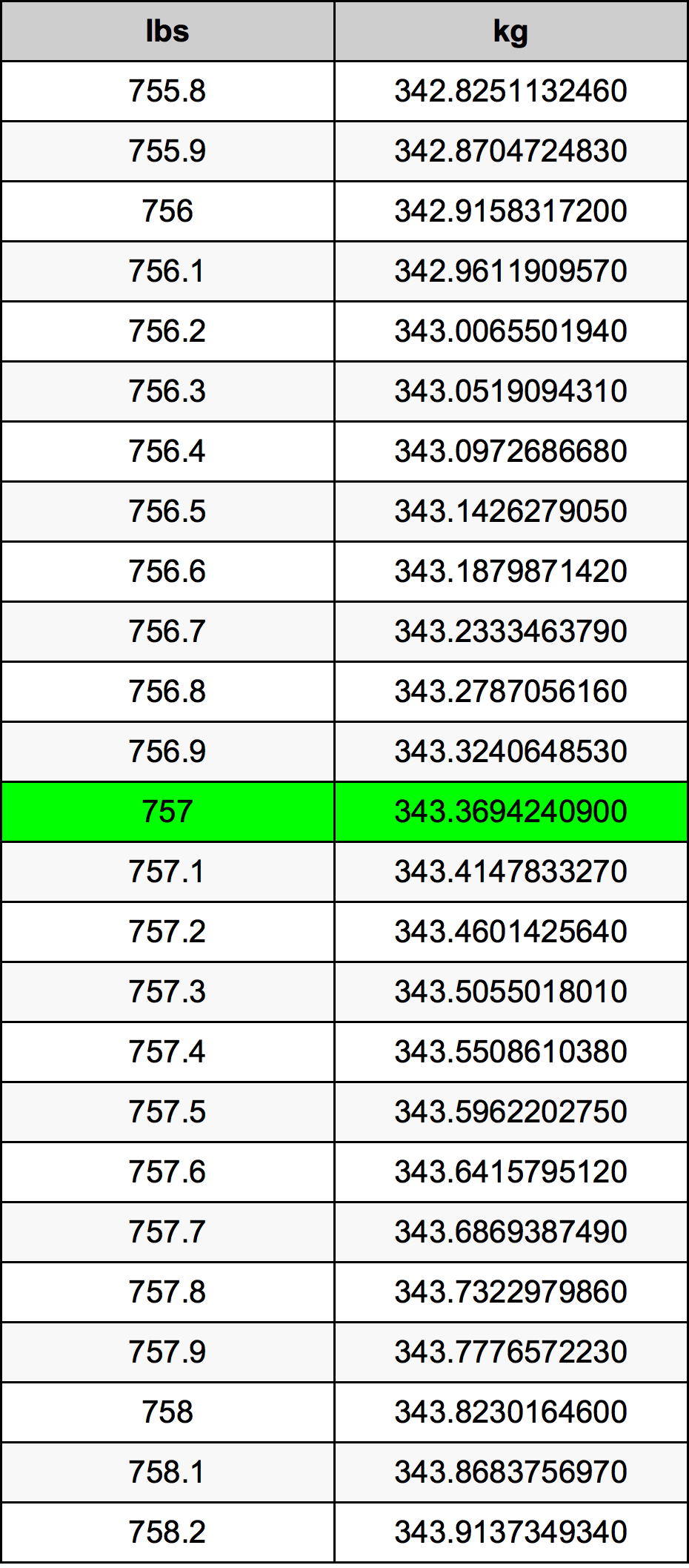 757 Font átszámítási táblázat