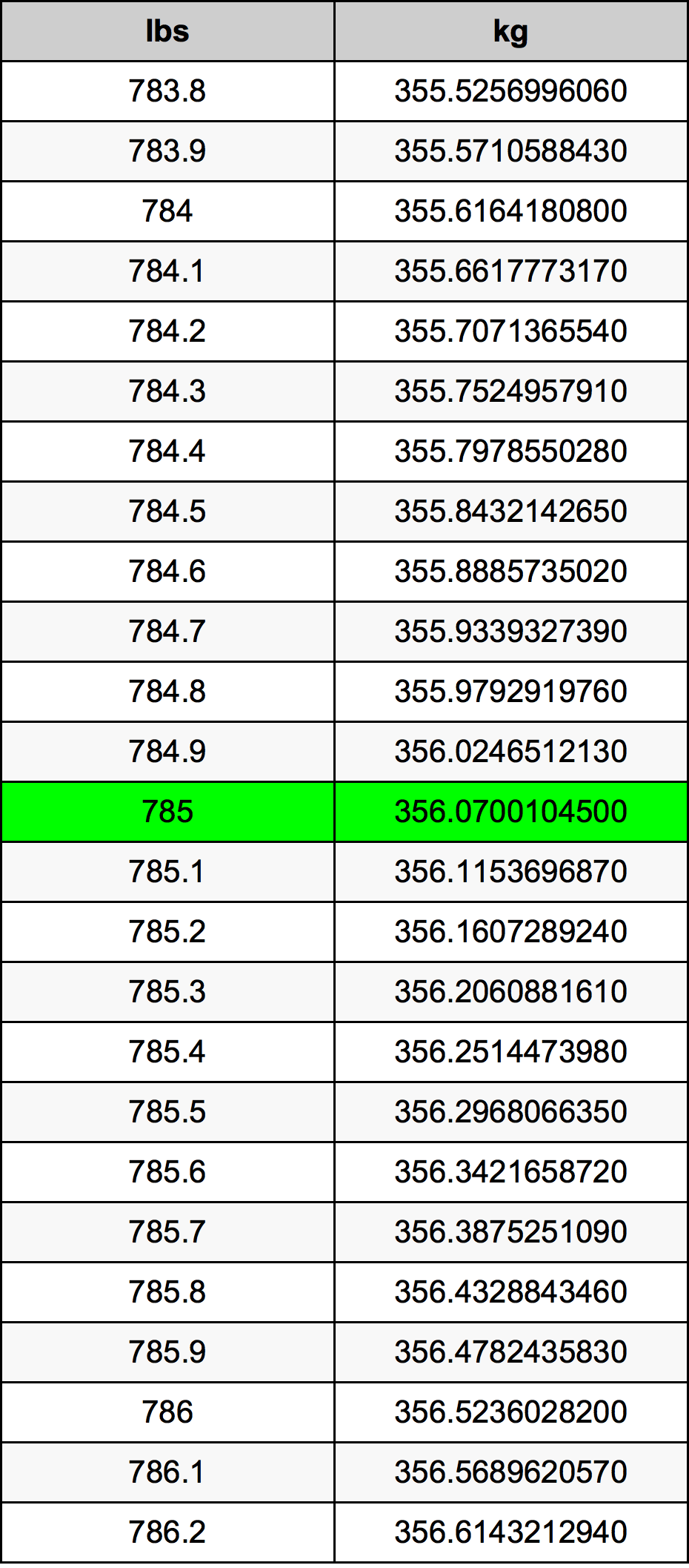 785 Lira konverżjoni tabella