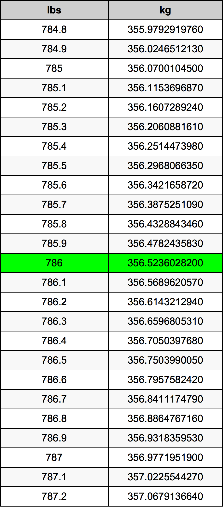 786 Lira konverżjoni tabella