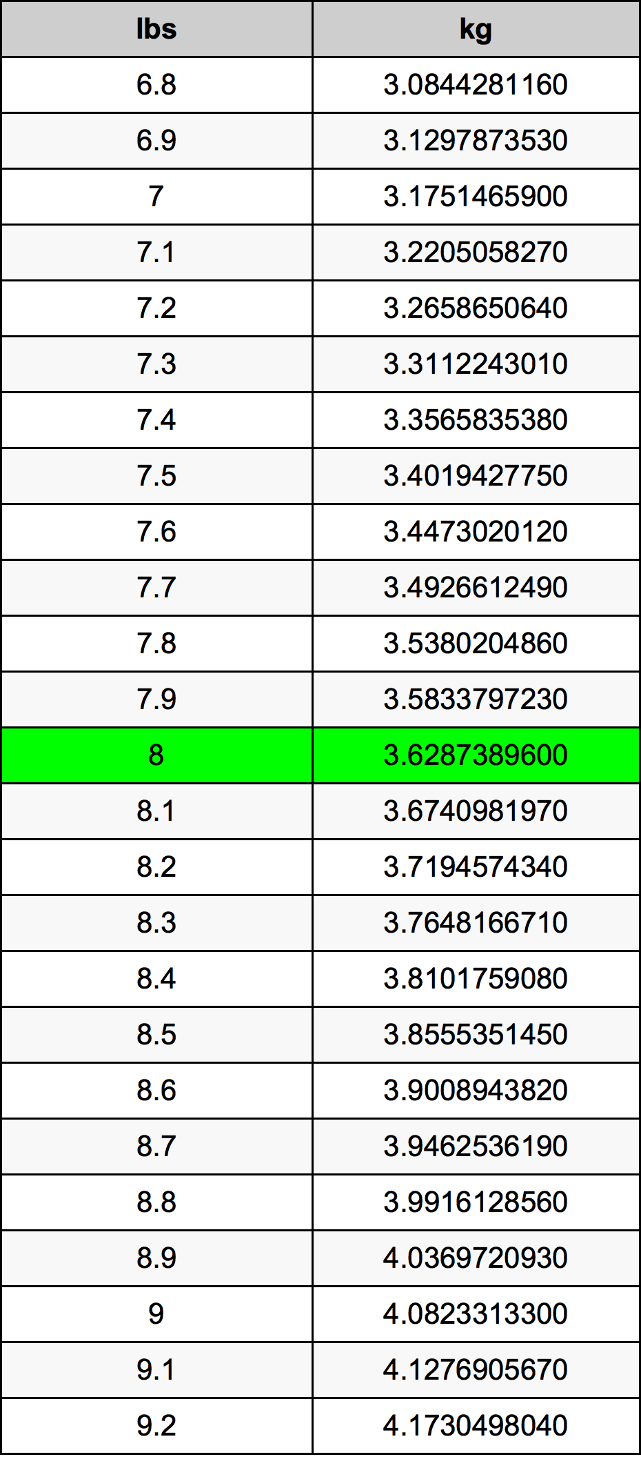 8 Pauna muuntotaulukkoa