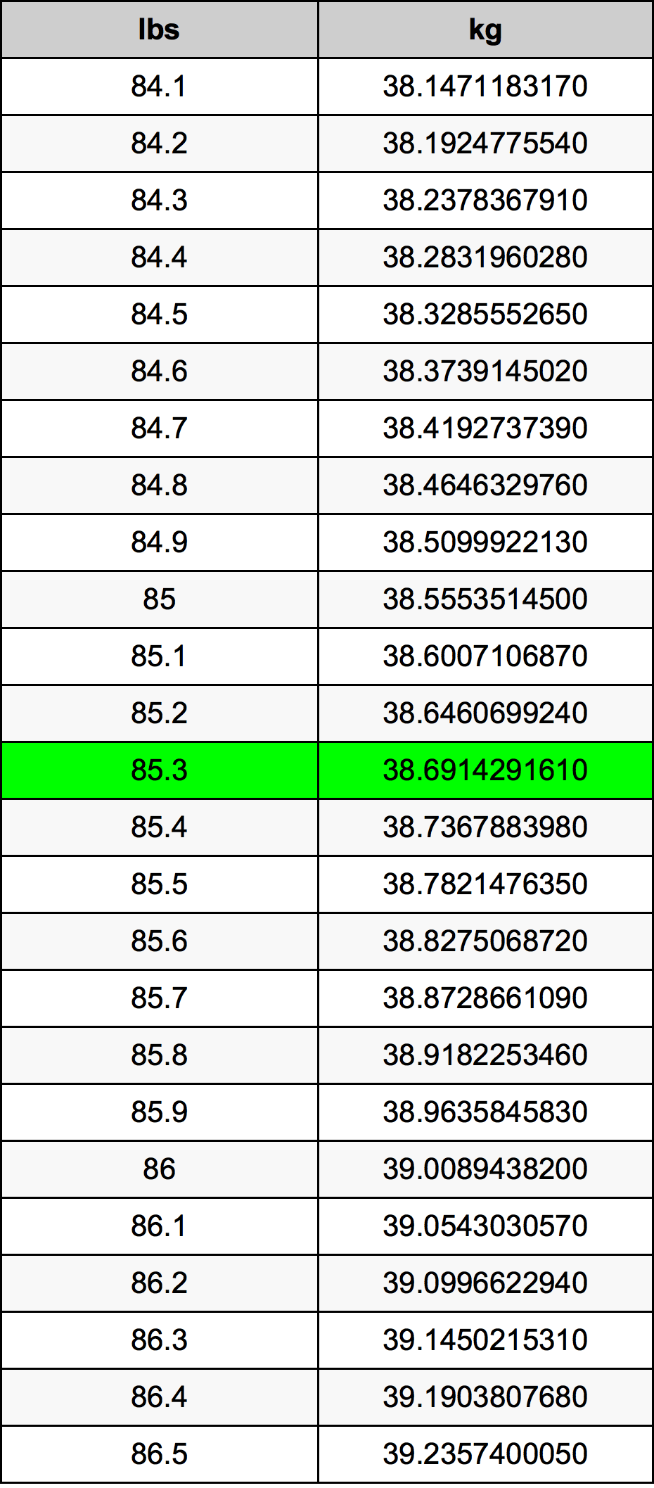 85.3 Pund omregningstabel