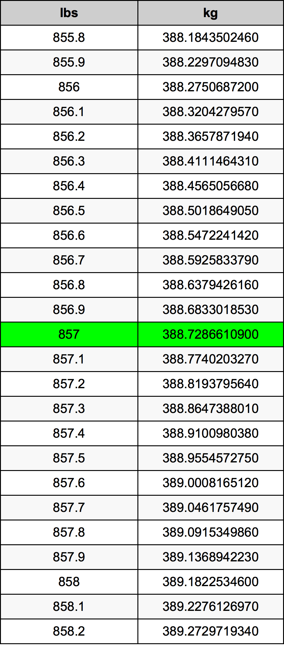 857 Lira konverżjoni tabella
