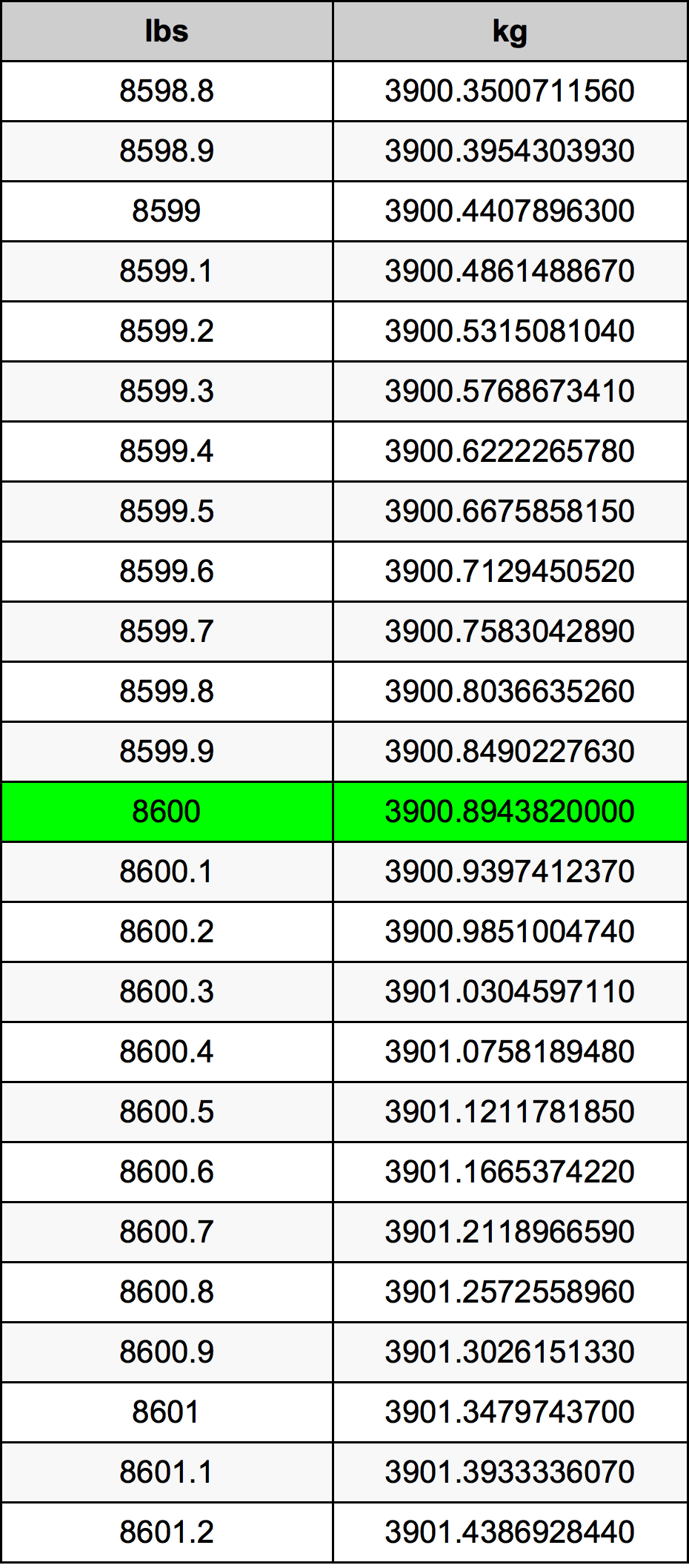 8600 Font átszámítási táblázat