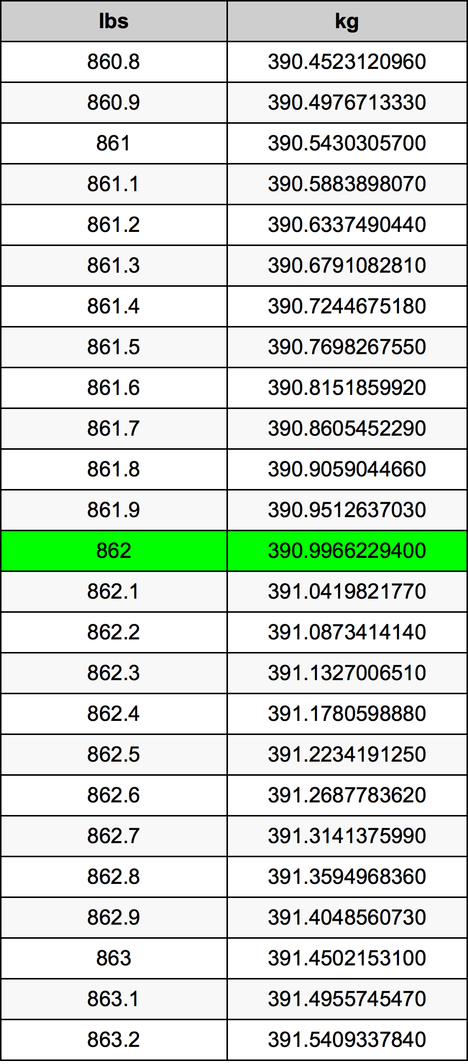 862 Lira konverżjoni tabella