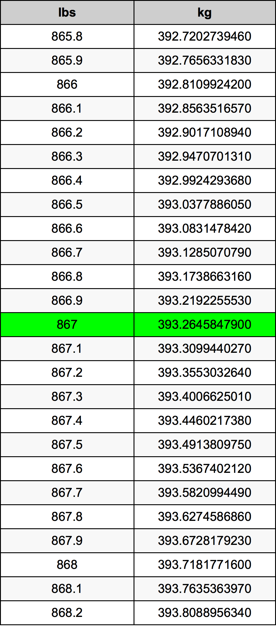 867 Lira konverżjoni tabella