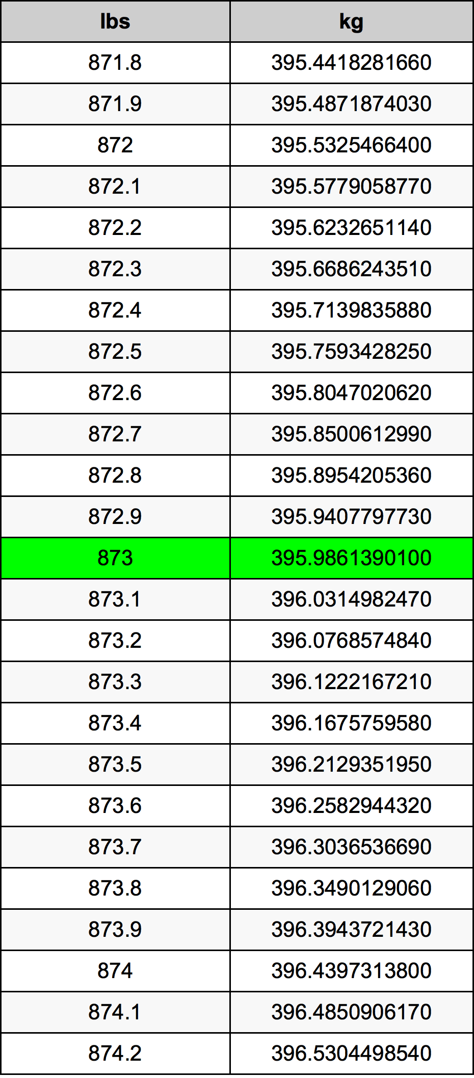 873 Lira konverżjoni tabella