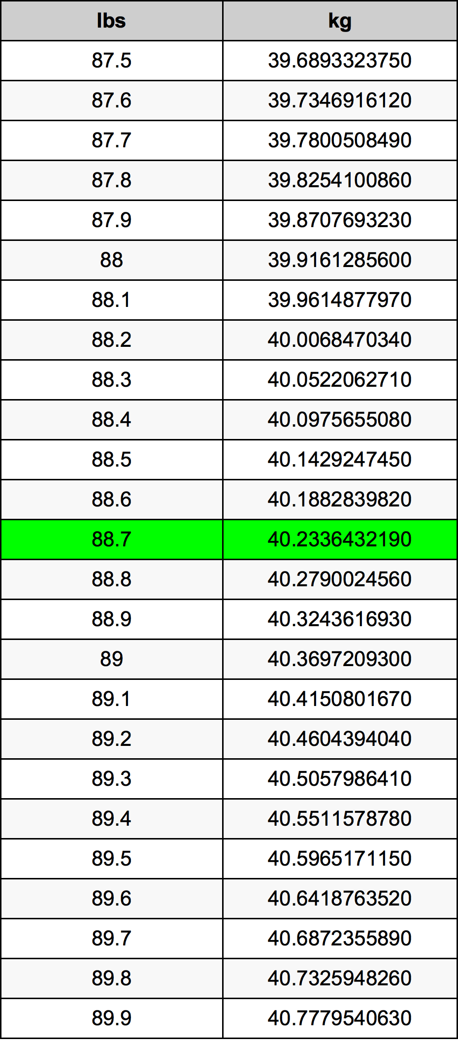 88.7 Font átszámítási táblázat