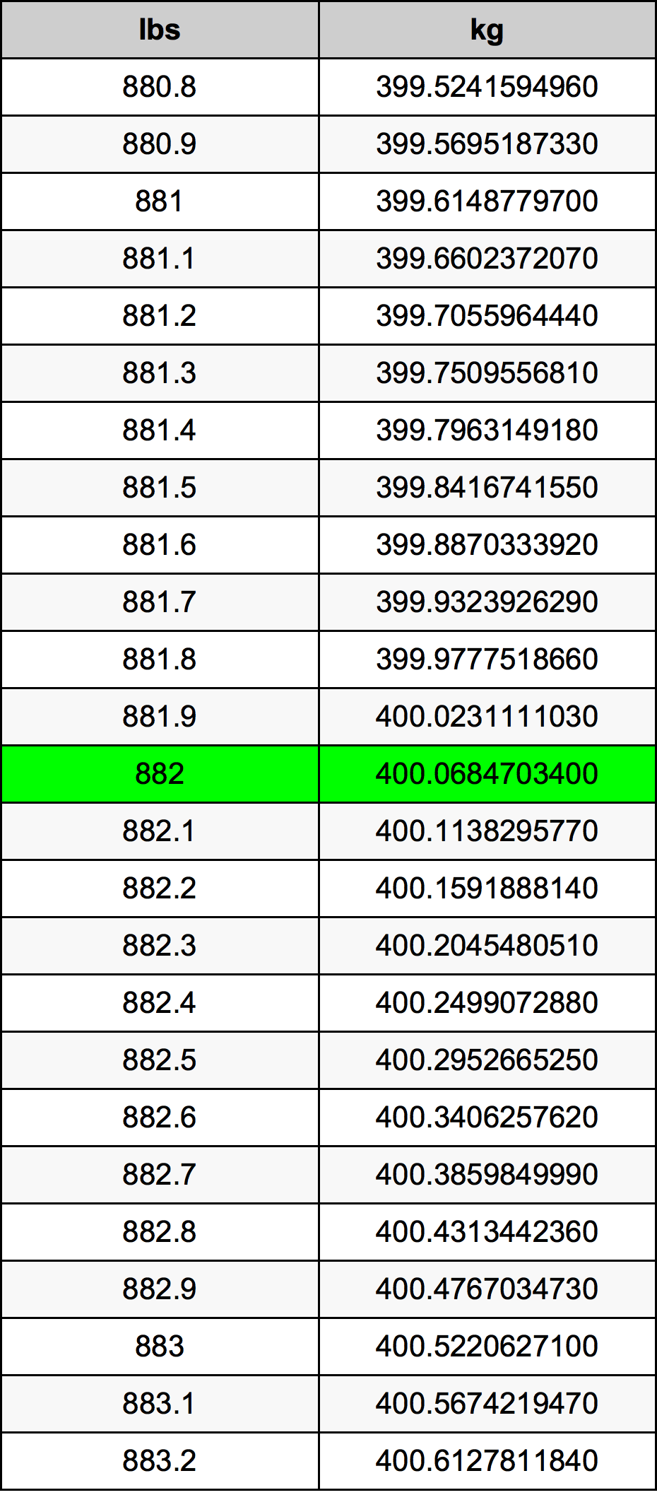 882 Font átszámítási táblázat