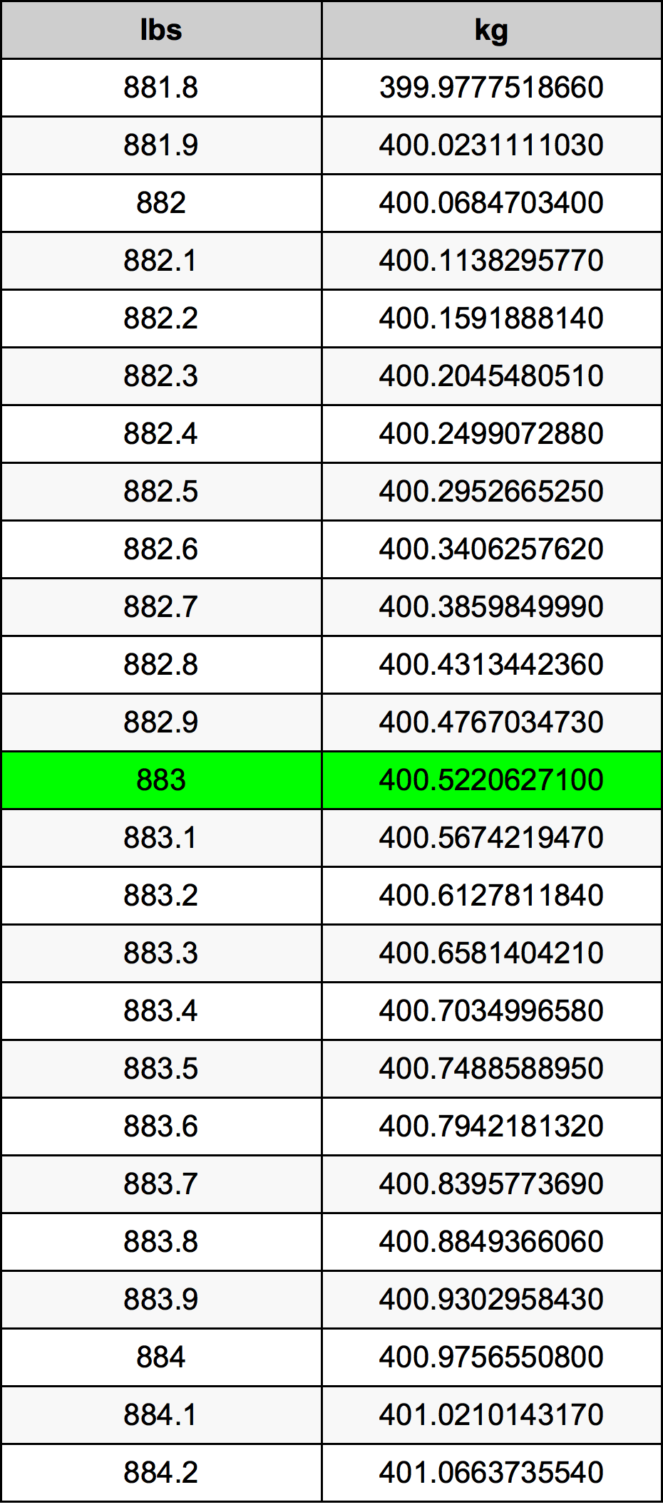 883 Lira konverżjoni tabella