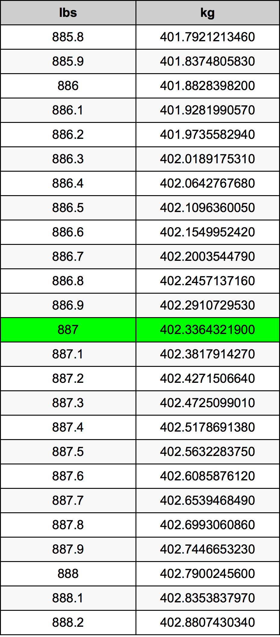 887 Lira konverżjoni tabella