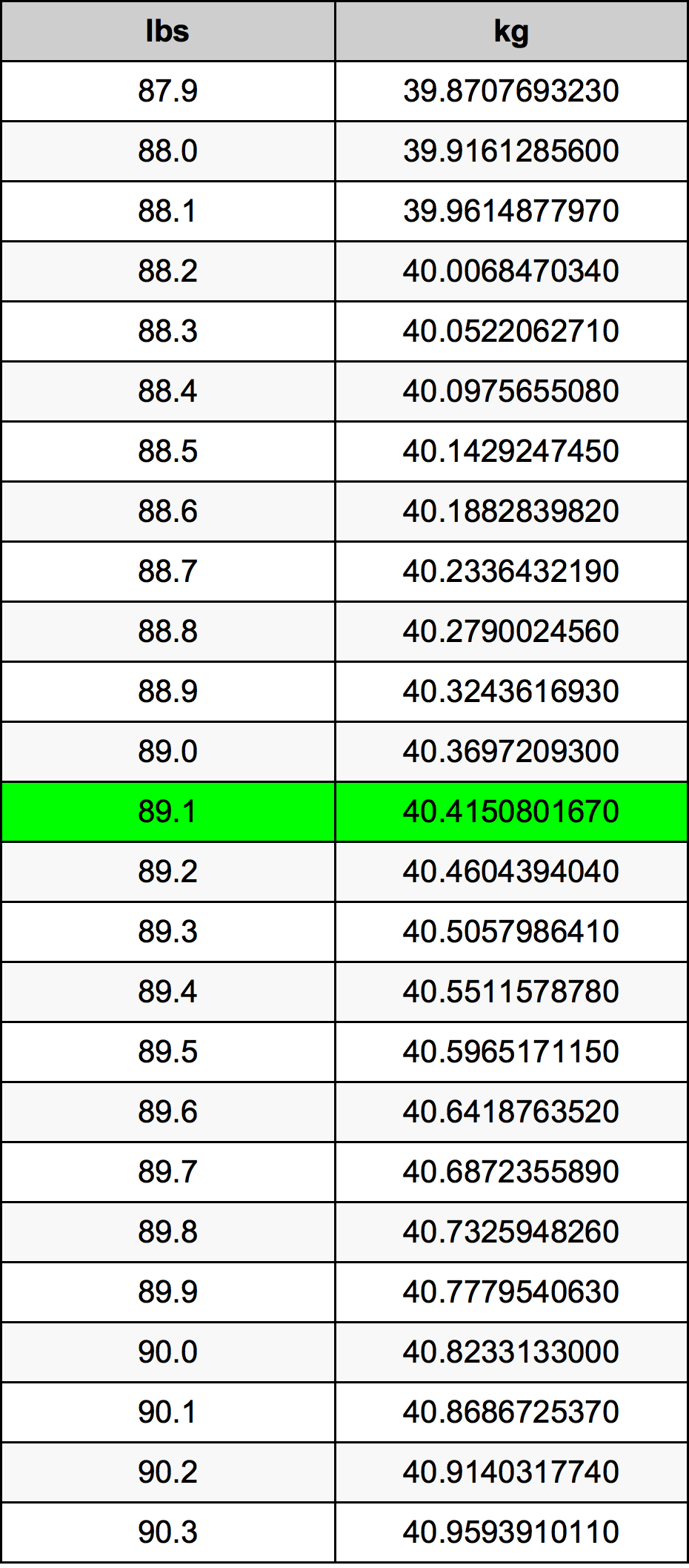 89 1 Libras Em Quilogramas Conversor De Unidades 89 1 Lbs Em Kg 