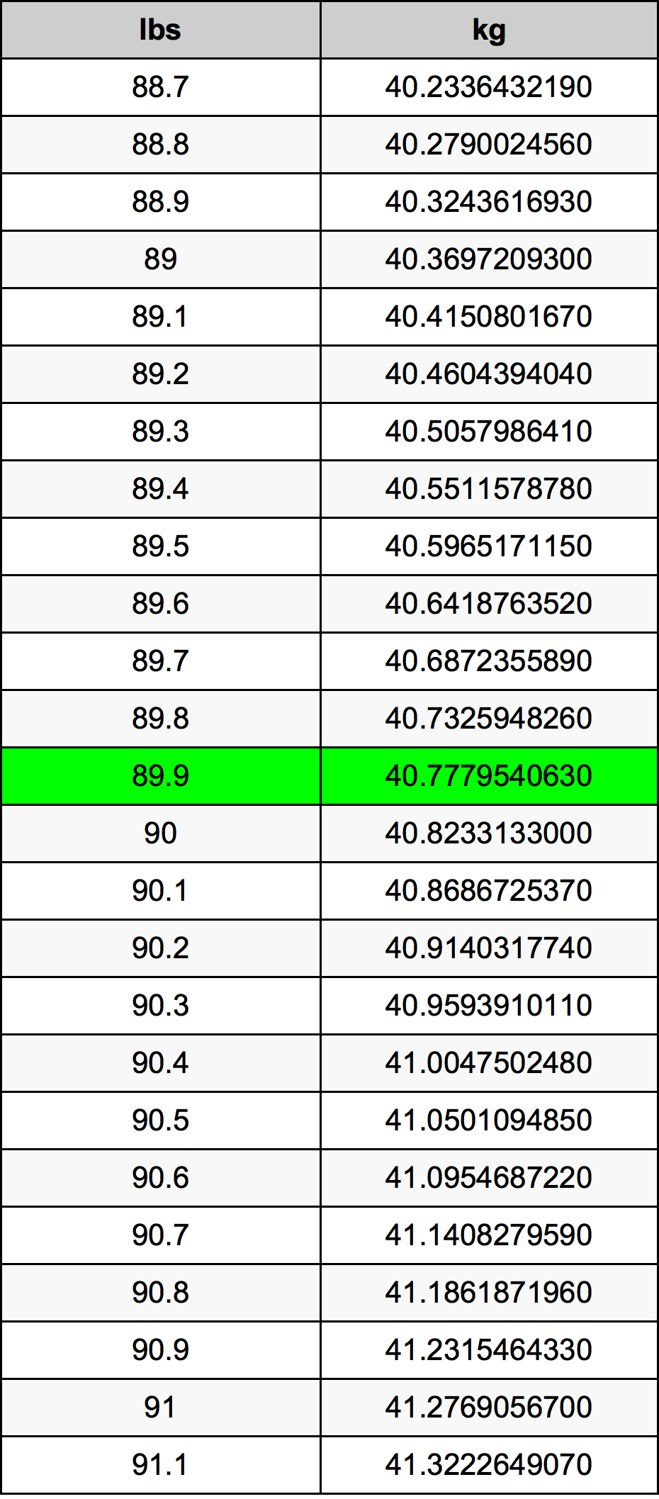 89.9 Font átszámítási táblázat