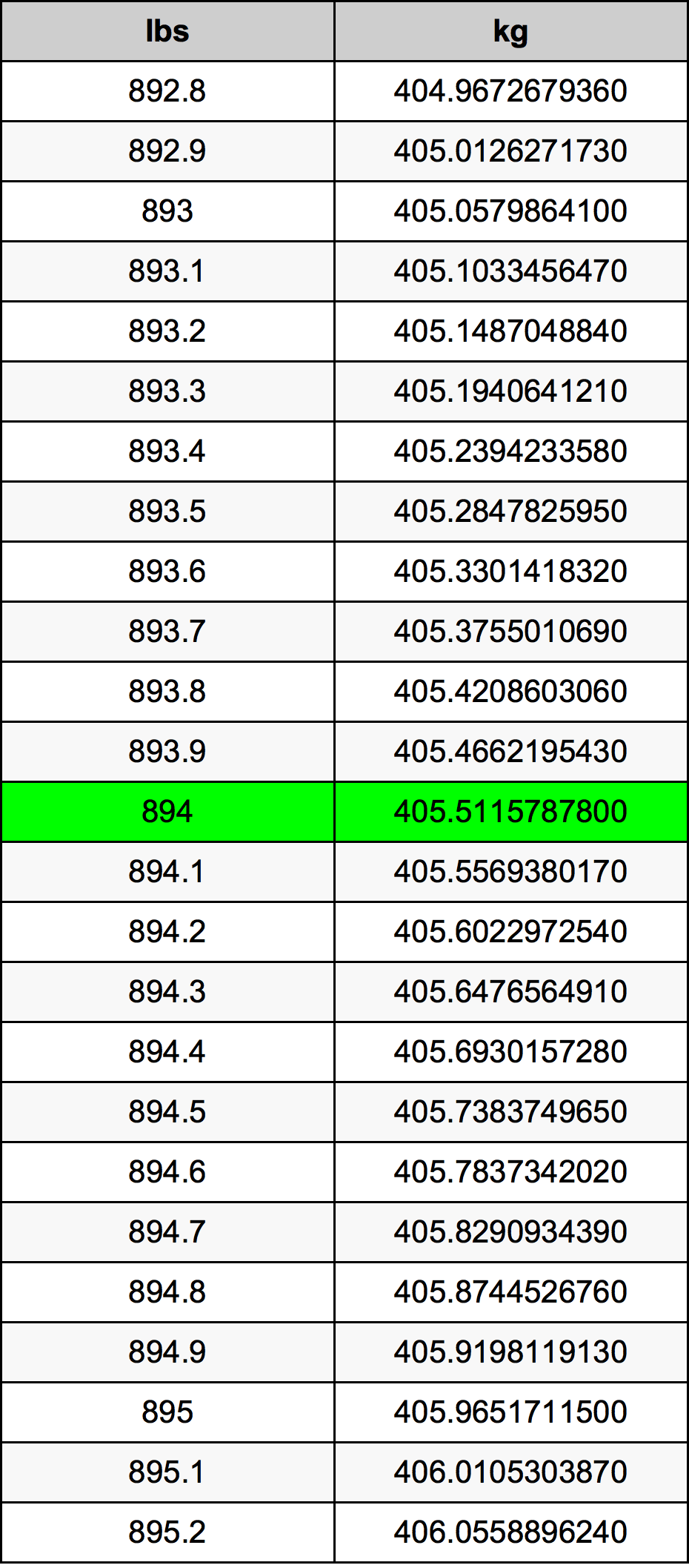 894 Lira konverżjoni tabella
