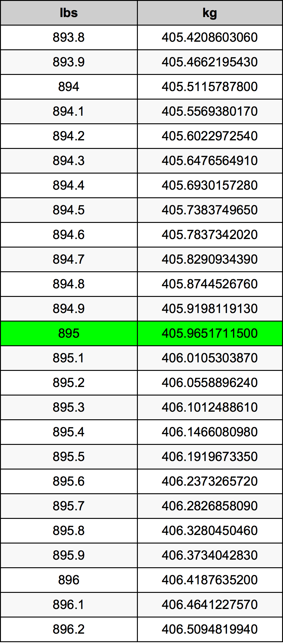 895 Lira konverżjoni tabella