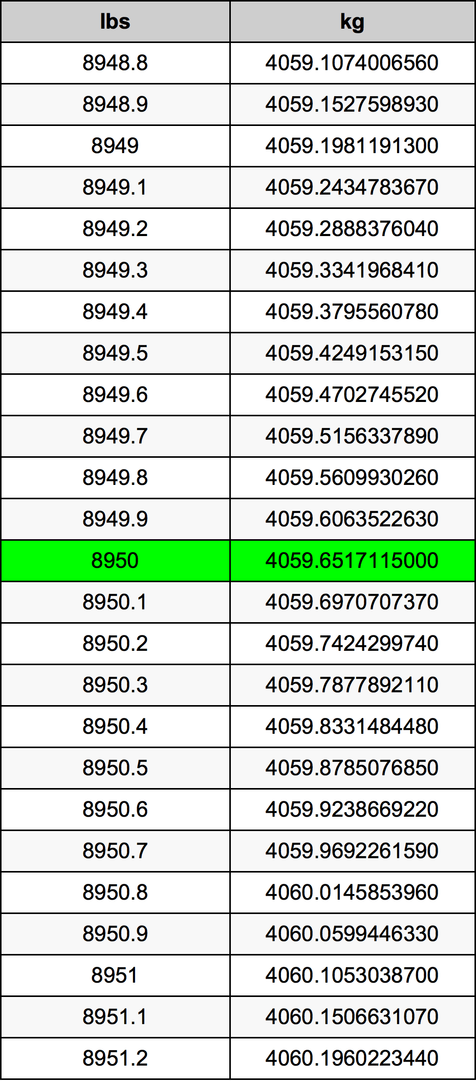 8950 Font átszámítási táblázat