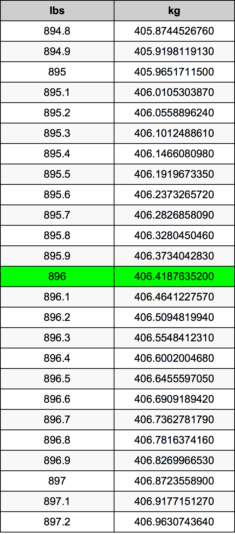896 Lira konverżjoni tabella