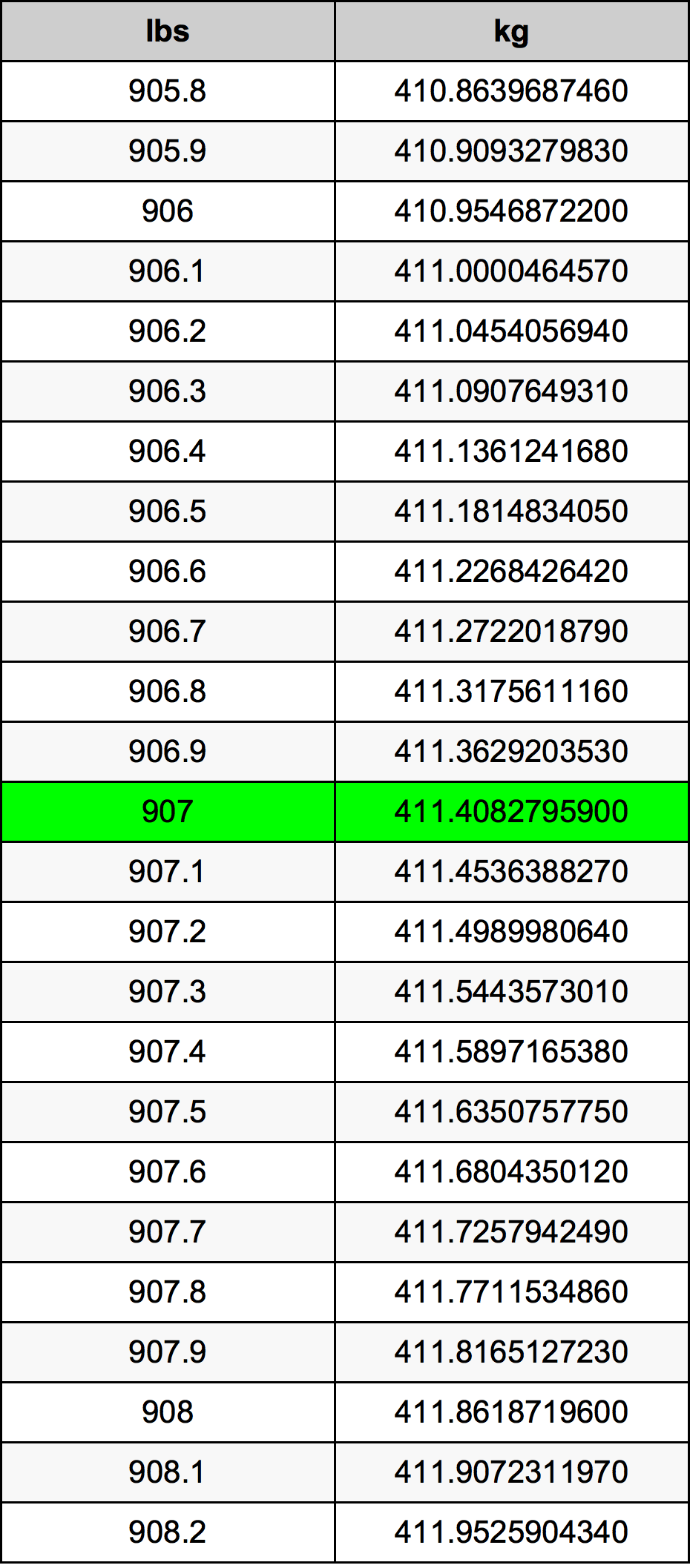 907 Lira konverżjoni tabella