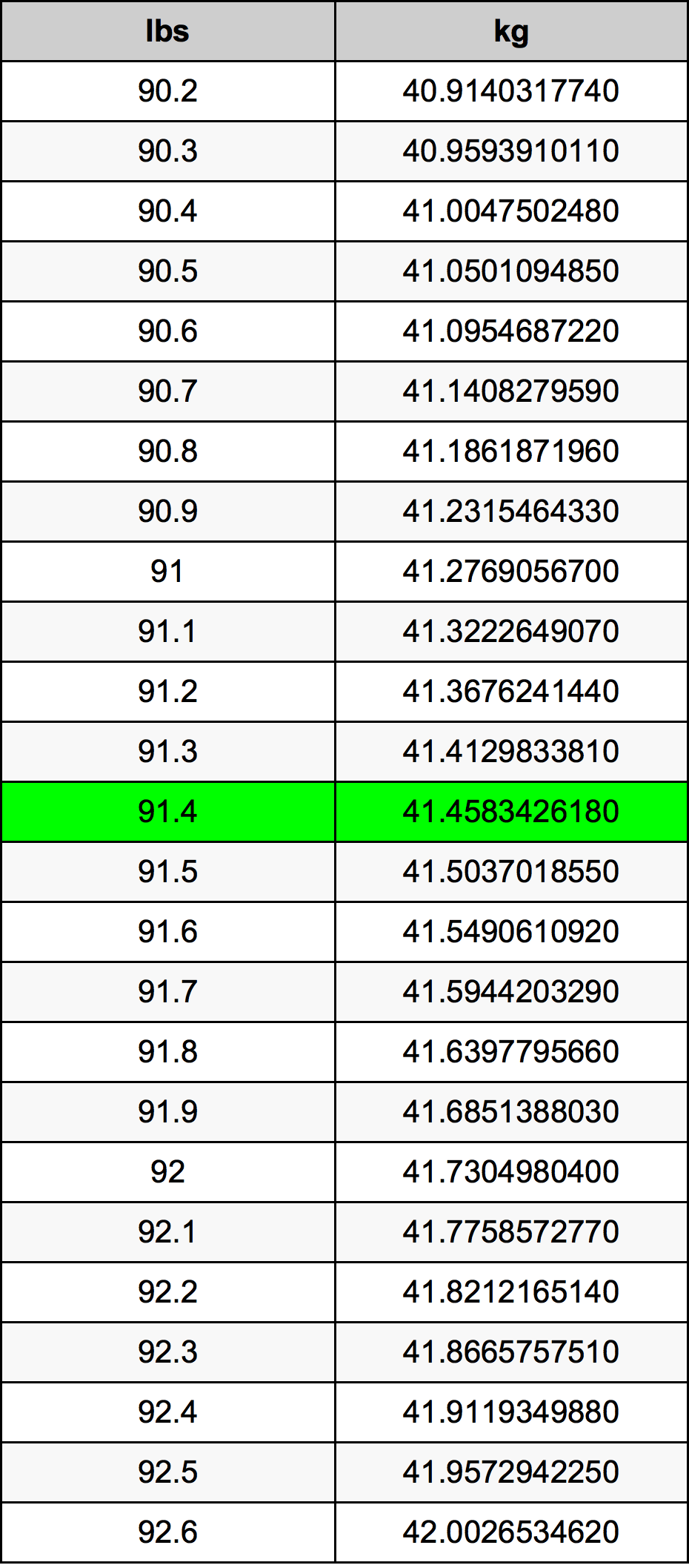 91.4 Font átszámítási táblázat