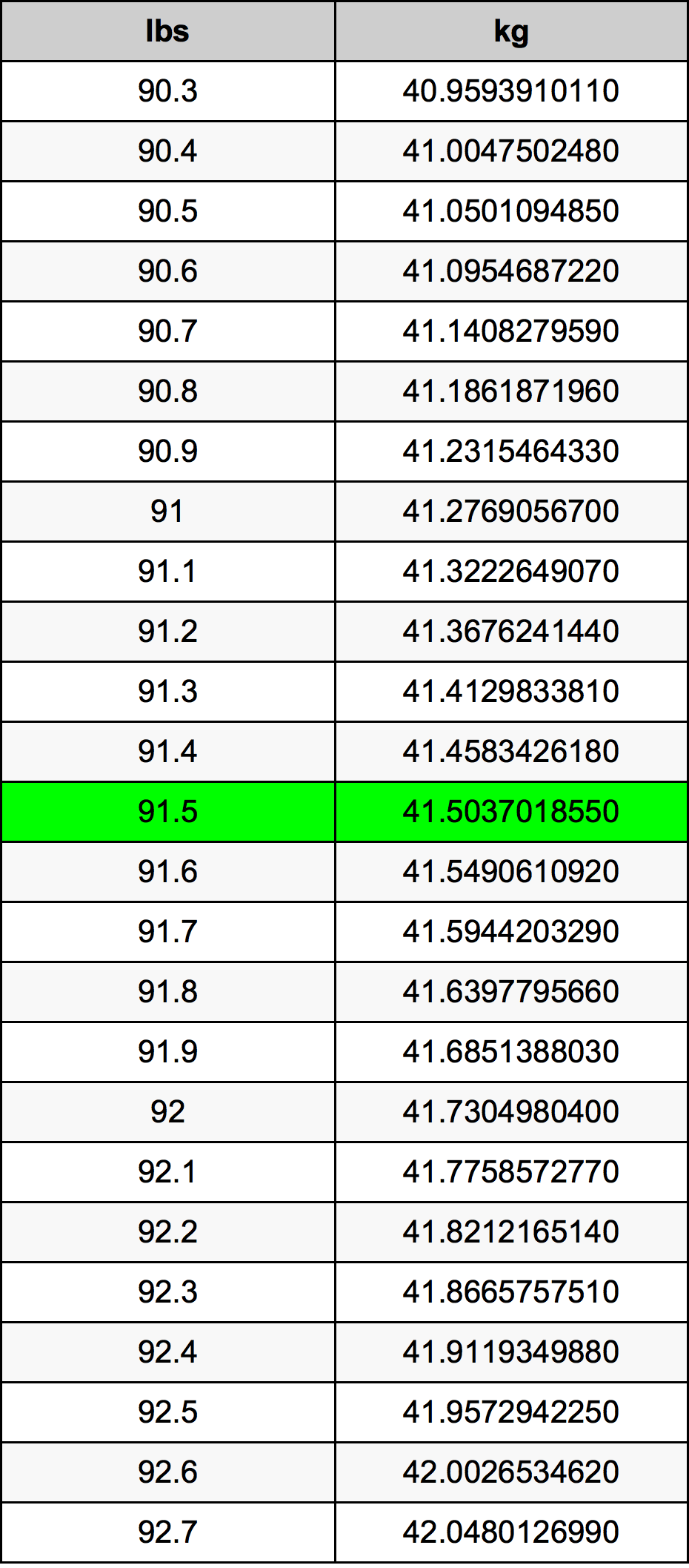 91.5 Font átszámítási táblázat