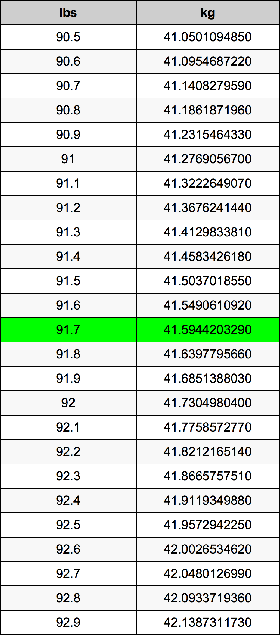 91.7 Font átszámítási táblázat