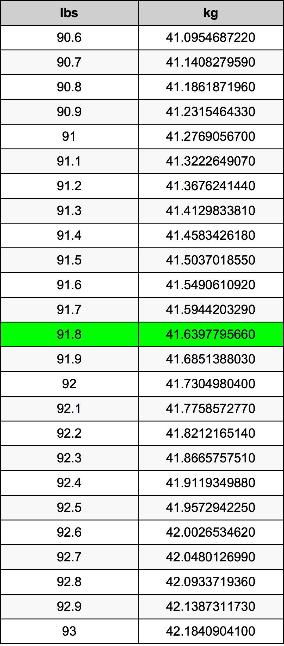 91.8 Font átszámítási táblázat