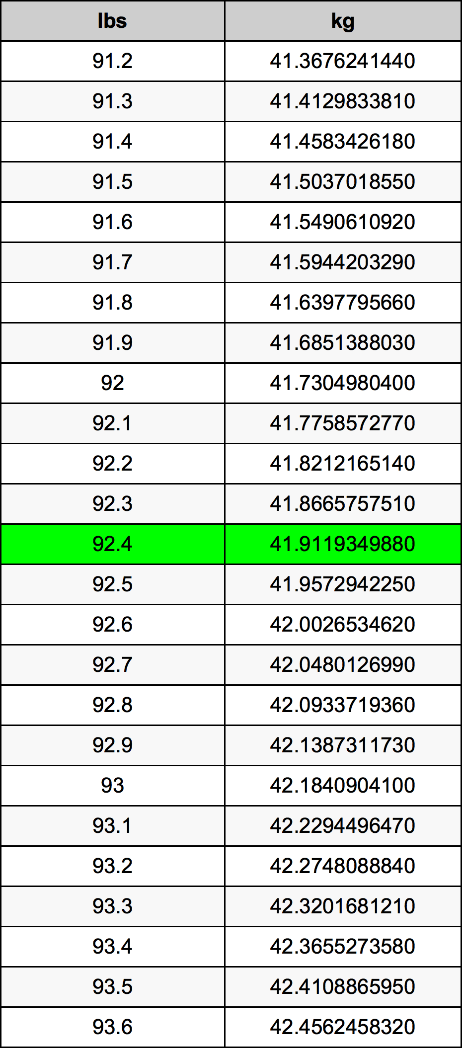 92.4 Font átszámítási táblázat