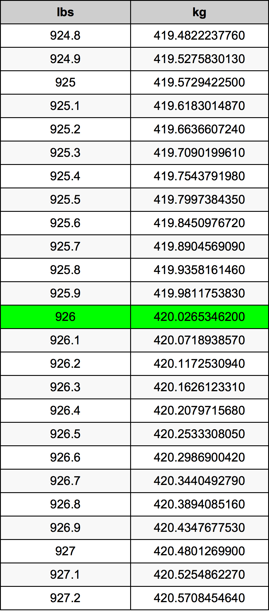 926 Lira konverżjoni tabella