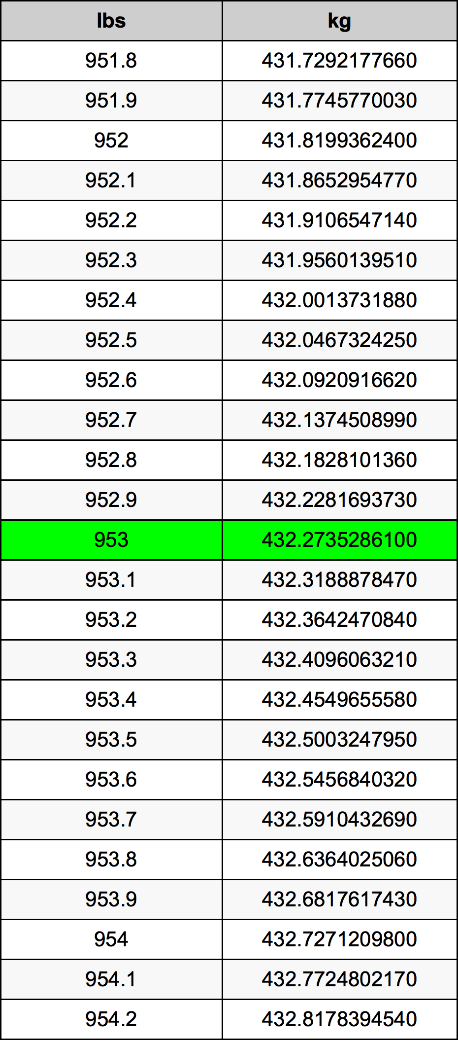 953 Font átszámítási táblázat