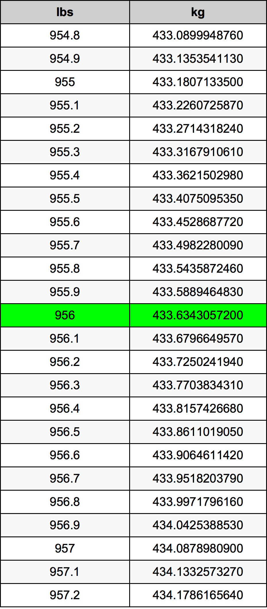 956 Lira konverżjoni tabella