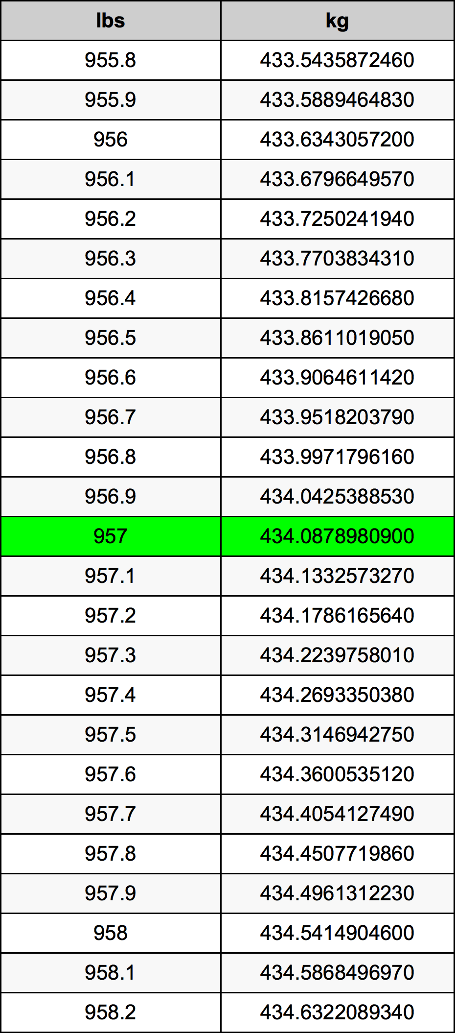 957 Lira konverżjoni tabella