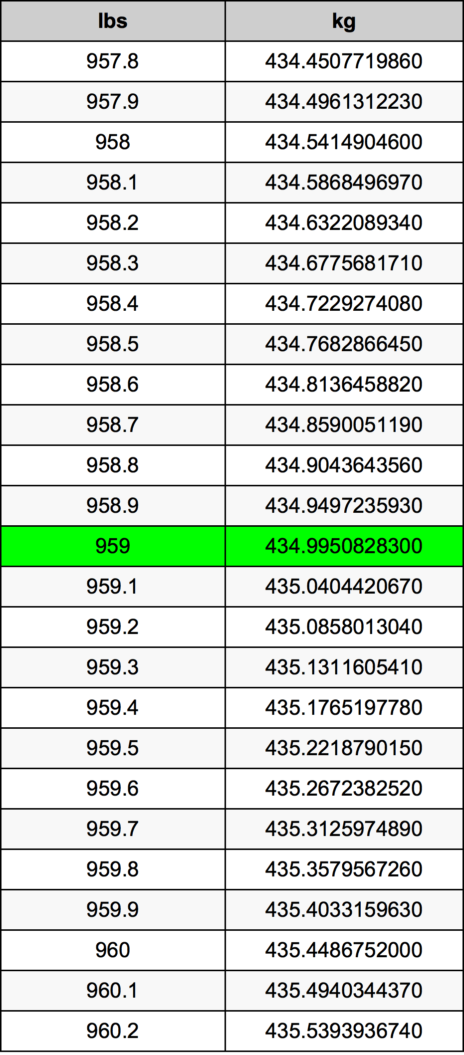 959 Font átszámítási táblázat