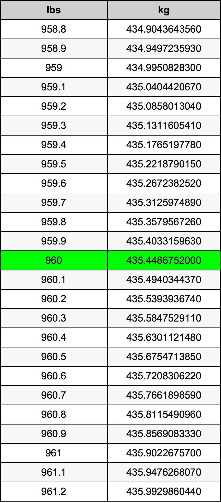 960 Lira konverżjoni tabella