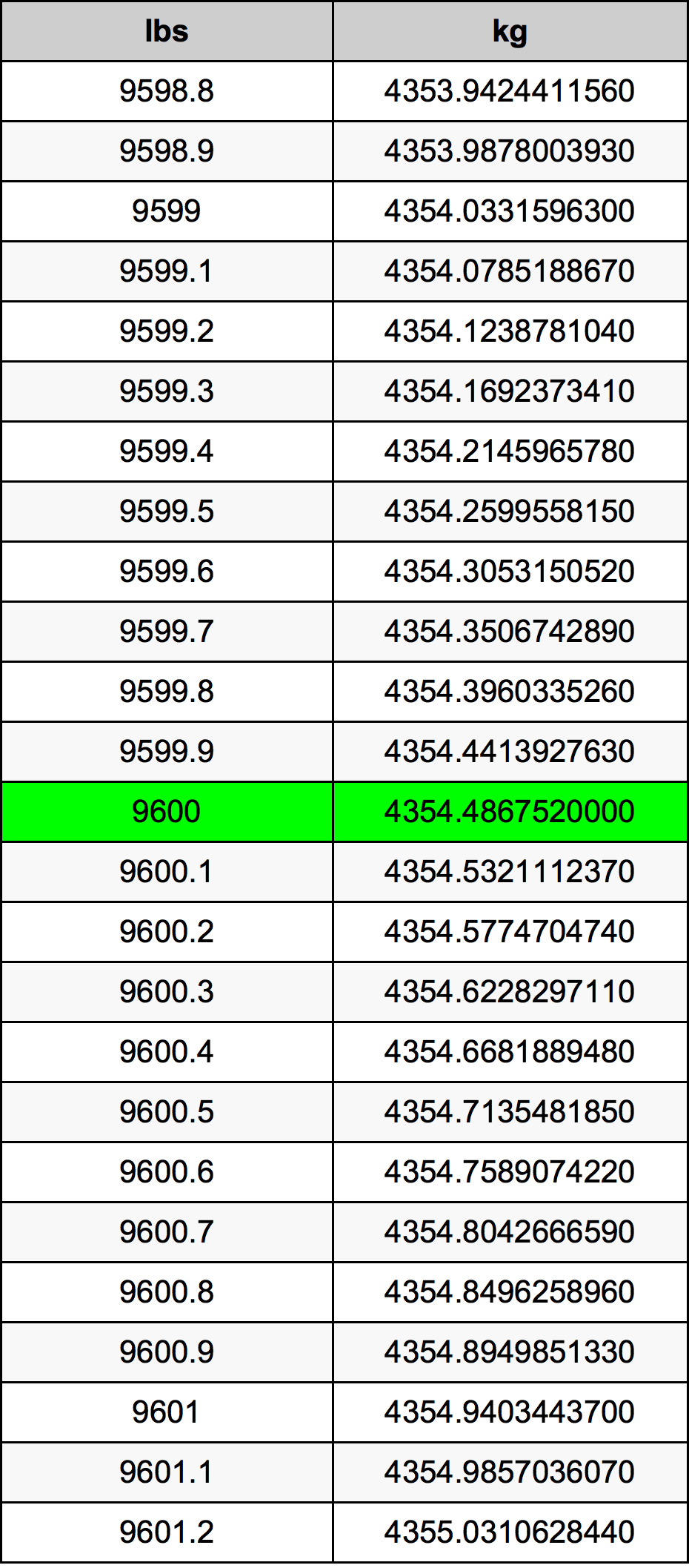 9600 Lira konverżjoni tabella