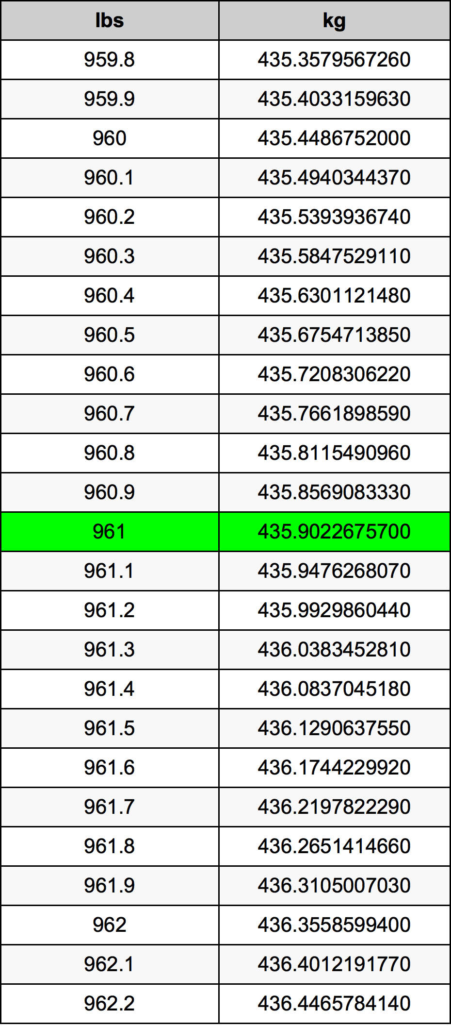 961 Font átszámítási táblázat
